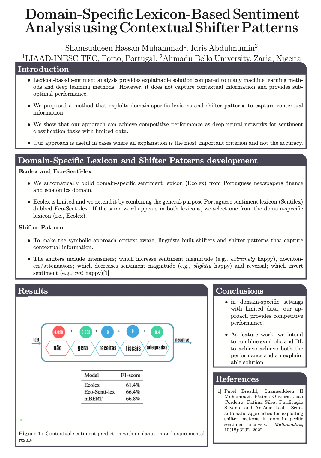 NeurIPS DomainSpecific LexiconBased Sentiment Analysis using